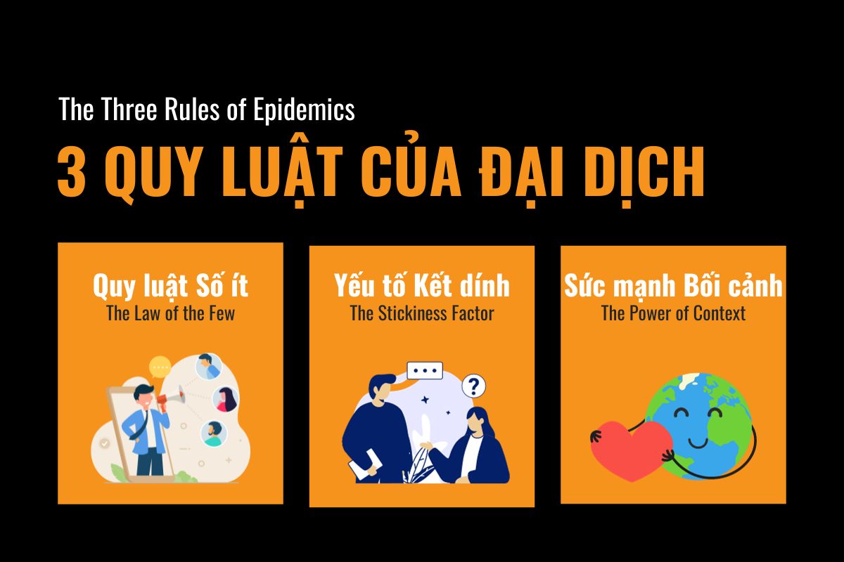 3 quy luật của đại dịch (The Three Rules of Epidemics) 