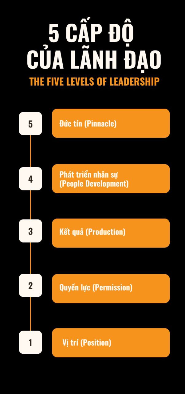 từ tốt đến vĩ đại