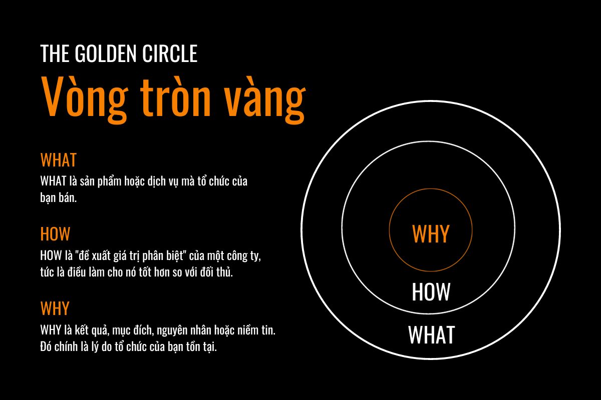 bắt đầu với câu hỏi tại sao - vòng tròn vàng the golden circle