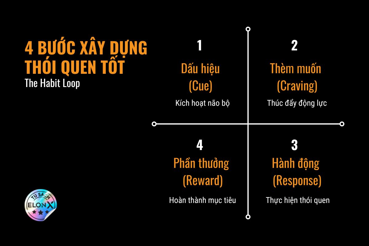 Atomic Habits (Thay Đổi Tí Hon Hiệu Quả Bất Ngờ): Cách tạo ra thói quen tích cực từ những điều nhỏ nhất
